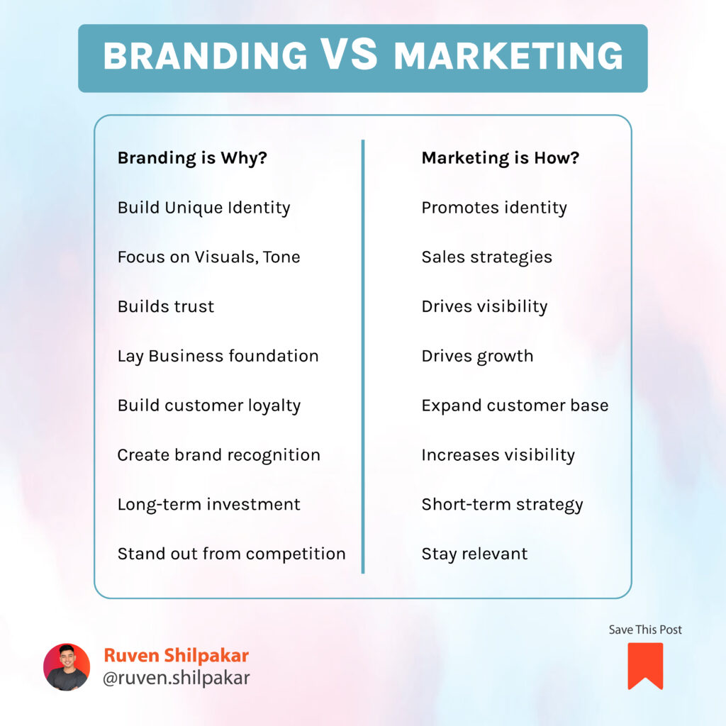 Branding and Marketing: The Power Duo for Business Success 2023 2 branding v marketing@4x 100 Ruven Shilpakar, Digital Marketing, Design, Branding, Ecommerce branding v marketing@4x 100 Ruven Shilpakar, Digital Marketing, Design, Branding, Ecommerce